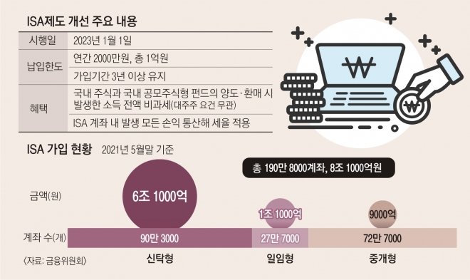  중개형 ISA 계좌를 아시나요? 놓치지 말고 가입하세요~