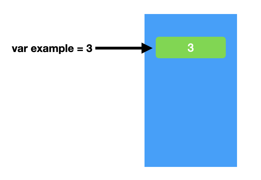  [Swift] Struct와 Class의 차이(Value Type, Reference Type) - 기초편