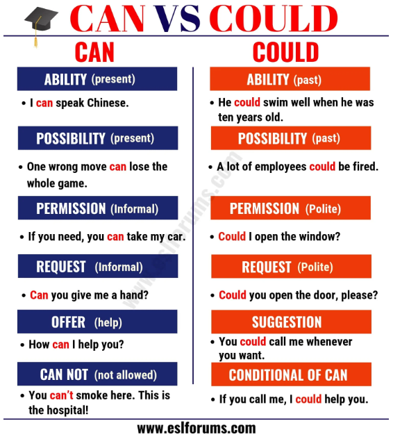  16. 조동사 Can VS. Could 비슷하면서도 늬앙스가 다르다?
