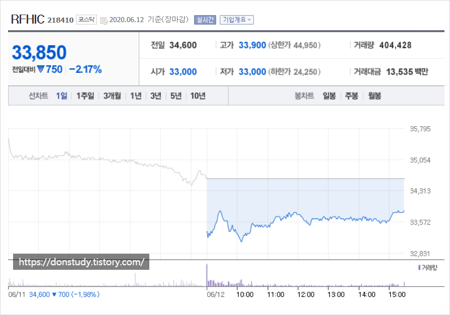 5G 관련주 & 대장주 리스트