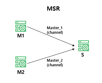 [MySQL]  MSR ( Multi Source Replication )