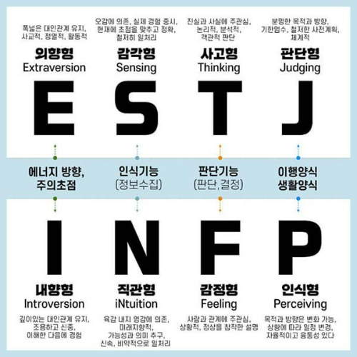 MBTI 성격 유형 검사란 무엇일까?