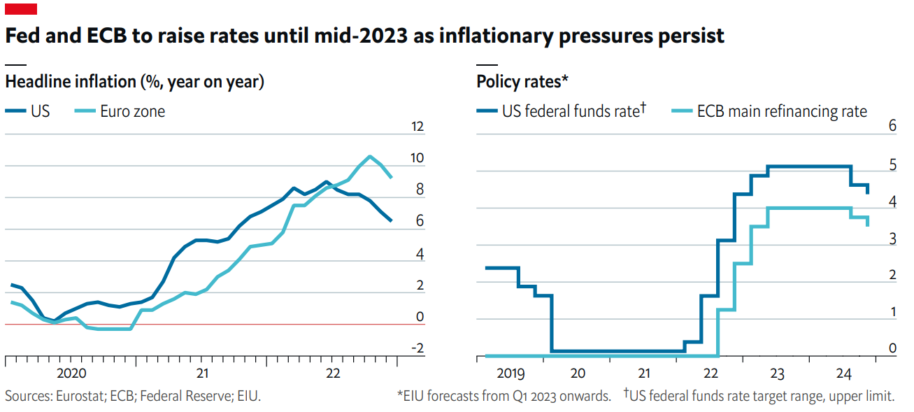 2023년 이것만 보면 당신도 거시 경제 정복 : 연준과 유럽중앙은행으로 알아보는 거시경제