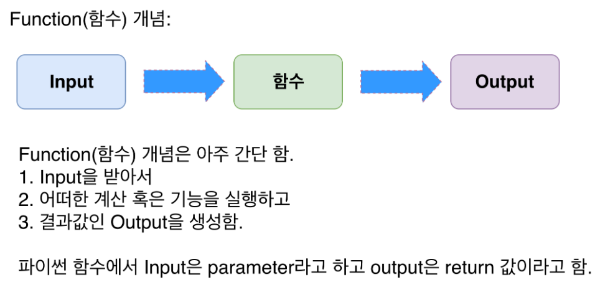 Python (파이썬) 독학하기 _ #5. 함수(Function)