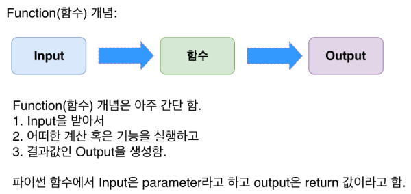 Python (파이썬) 독학하기 _ #5. 함수(Function)