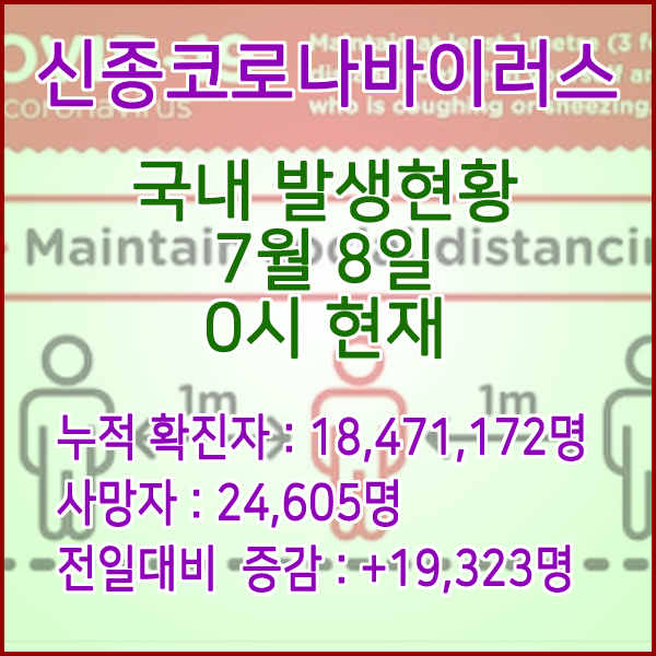  코로나19(코로나바이러스) 7월 8일 0시 신규확진자 19,323명 / 사망자 24,605명