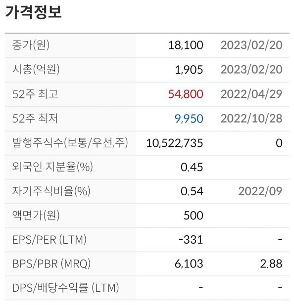  포바이포 주가전망 차트분석 메타버스 LG AI 관련주