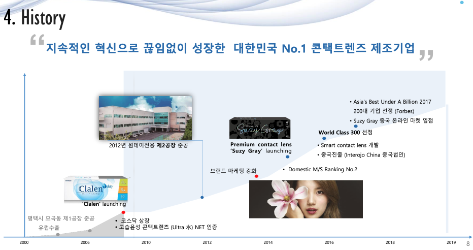  [인터로조] 기업 개요
