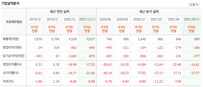  [파라다이스] 코로나19 치료제 출시 임박