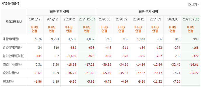 [파라다이스] 코로나19 치료제 출시 임박