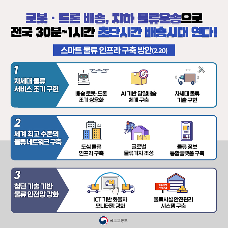 전국 1시간 배송시대 연다...2027년까지 로봇·드론 택배 상용화