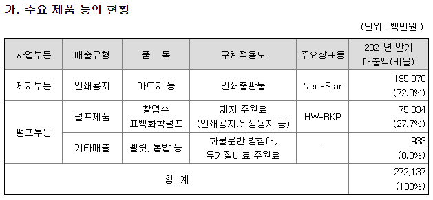 [무림페이퍼, 무림SP, 무림P&P] 종이 빨대로 커피를 마시다가