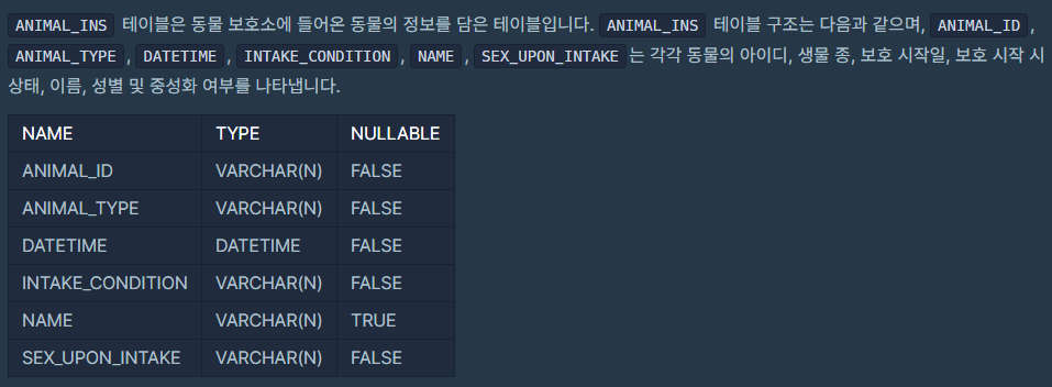  [MySQL] 프로그래머스 SQL 고득점 kit - SELECT문