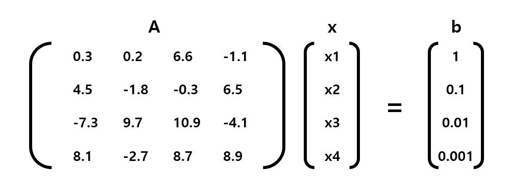 [수치해석] Gauss Elimination을 이용한 연립 방정식 해 계산 (Python)