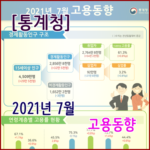 [통계청] 2021년 6월 고용동향