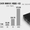  0421 주요요약 (폐배터리시장, 철강주, 이창용한국은행)