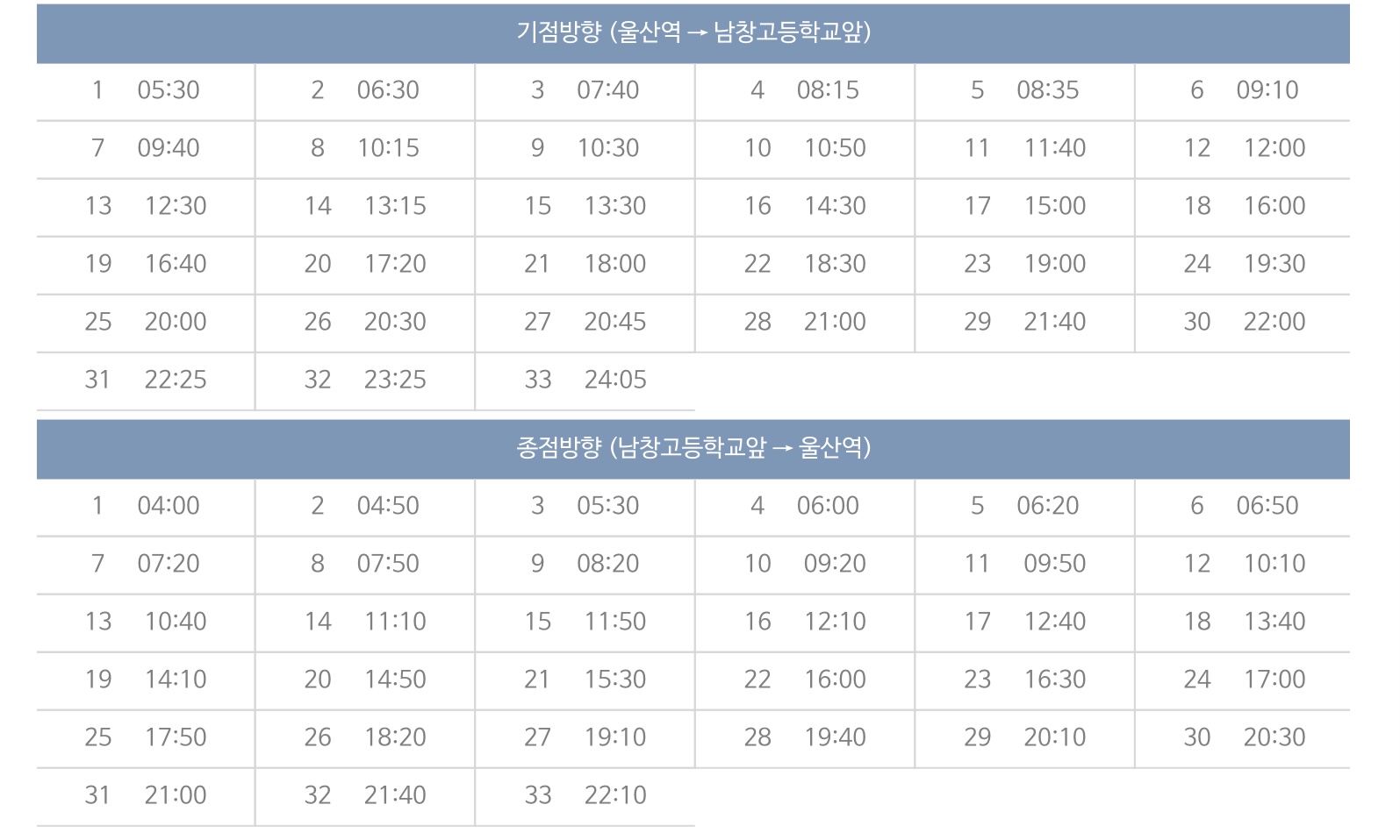 울산 5004번 리무진버스 울산역/ 남창고등학교 행 시간표 및 노선 (2023/1/15 업데이트)