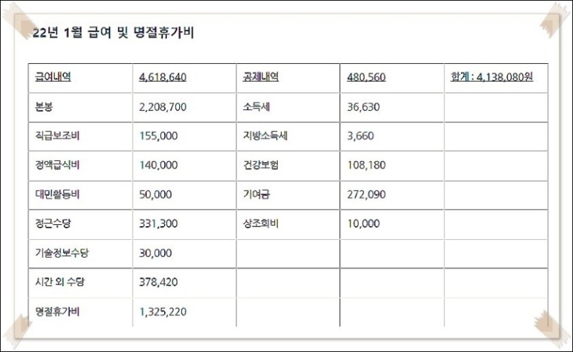  7급 공무원 월급 실수령