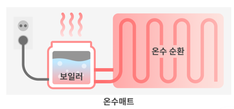  온수매트 단점, 주의사항 총정리!