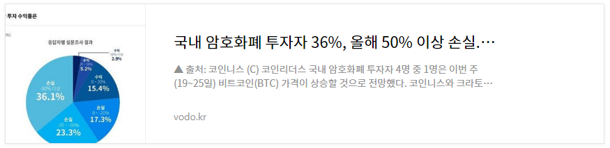 [오후뉴스] 국내 암호화폐 투자자 36%, 올해 50% 이상 손실...41%, 이번주 비트코인 횡보 전망 등