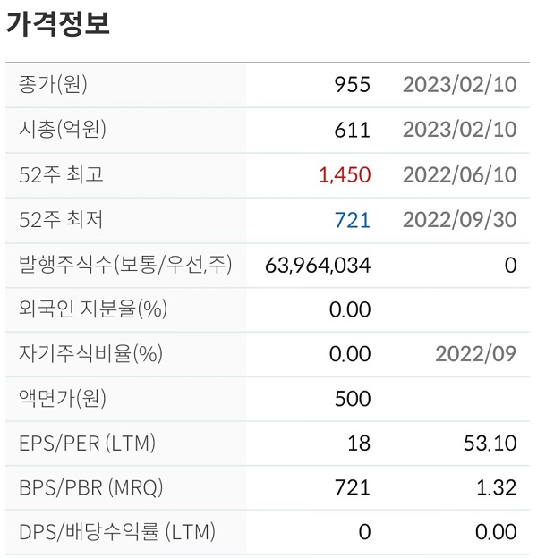  쌍용정보통신 주가전망 목표가 손절가 ICT 관련주 본디 AWS 호재