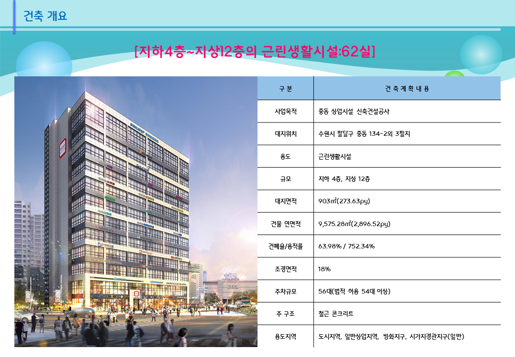  수원 재개발 구역 상가 교동사거리 마이온프라자 상가분양