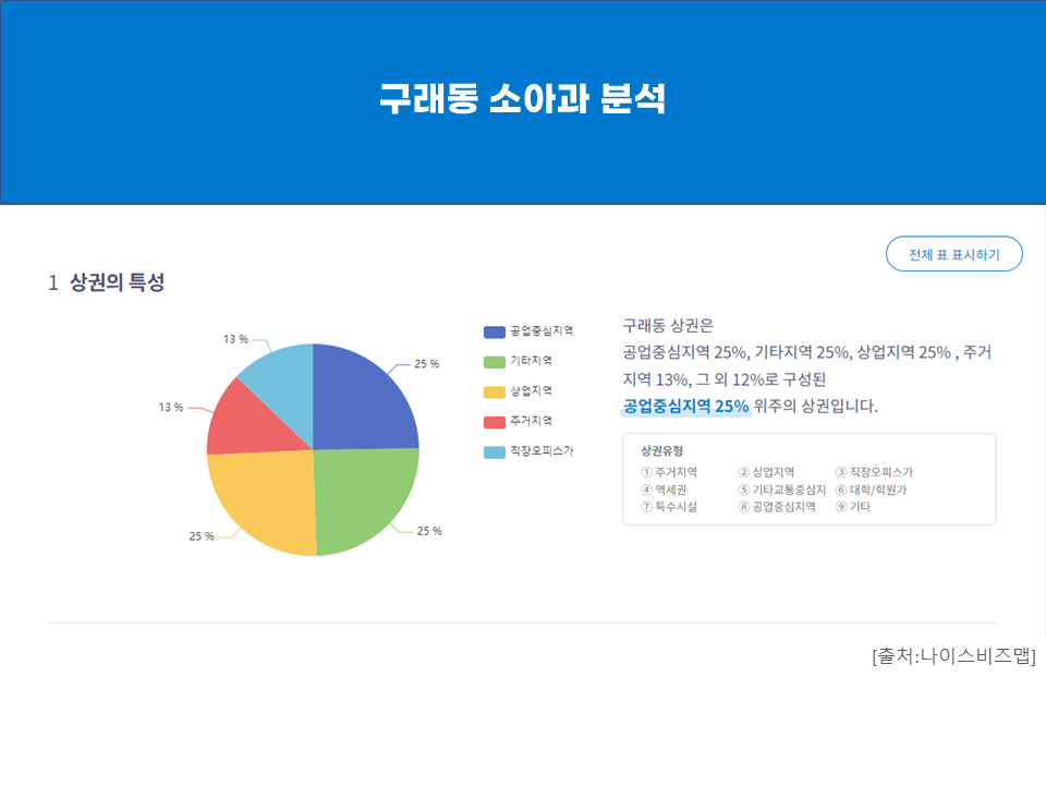  코로나19 엔데믹 김포한강신도시 구래동 메가박스 소아과 상권분석... 병원 임대 맞춰진 핵심 부동산 상가 호실 분양...