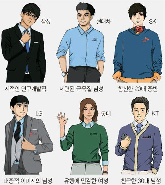  대기업 이미지
