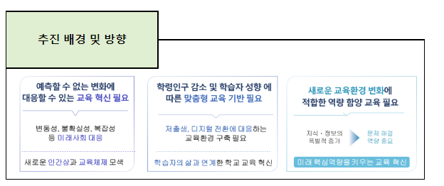 2022 개정 초·중등학교 및 특수교육 교육과정 확정·발표