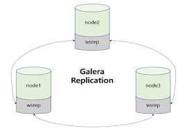  [Maria] Galera Cluster 성능 튜닝