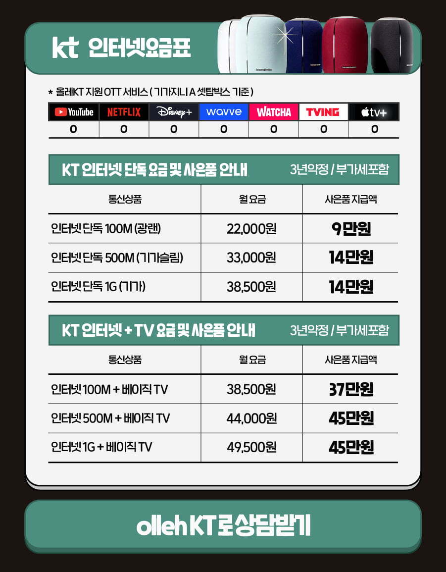  [공지] 10월 KT  신규가입 사용요금 및 사은품 안내 및 KT 채널표