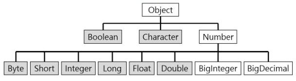 [Java]기본형과 참조형 두 종류의 타입