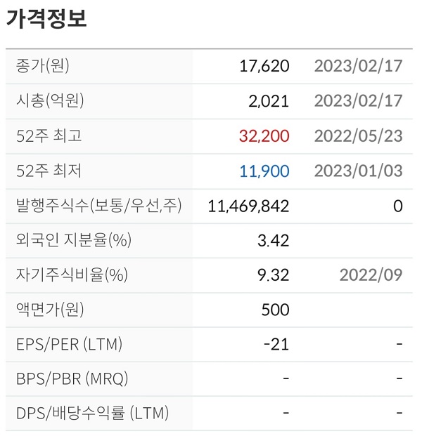  위메이드 플레이 주가전망 차트분석 애니팡 게임 관련주 위믹스 수혜주