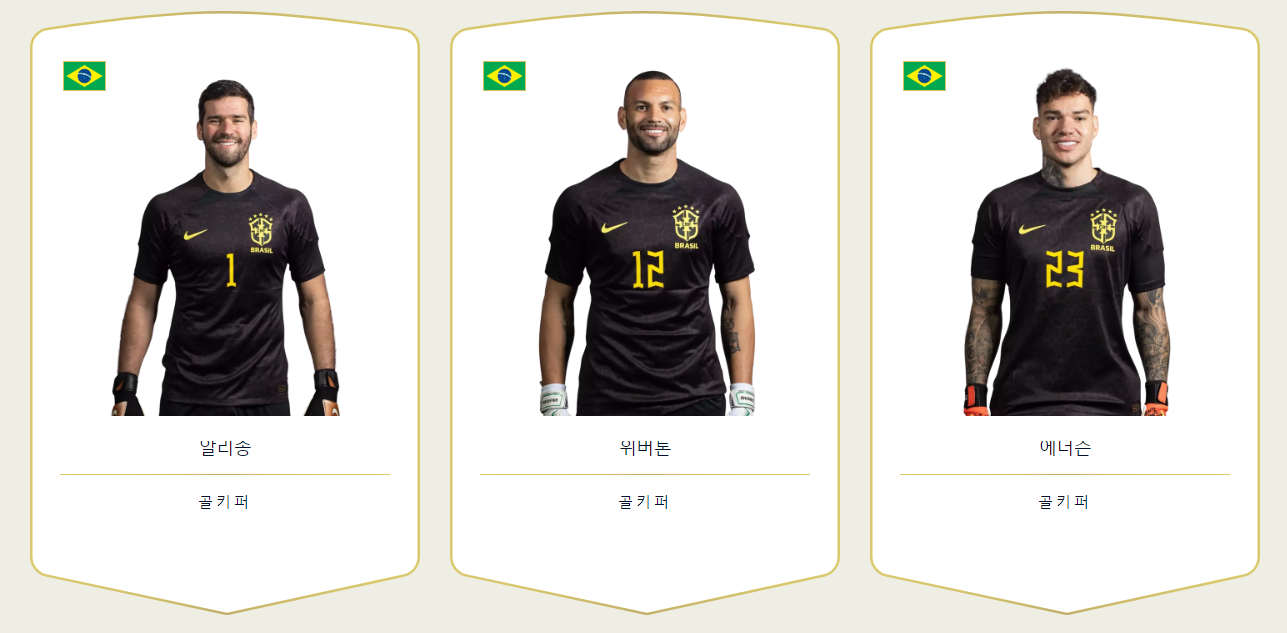 월드컵 16강 진출! 상대팀 브라질의 몸값과 대한민국의 진출가능성은?