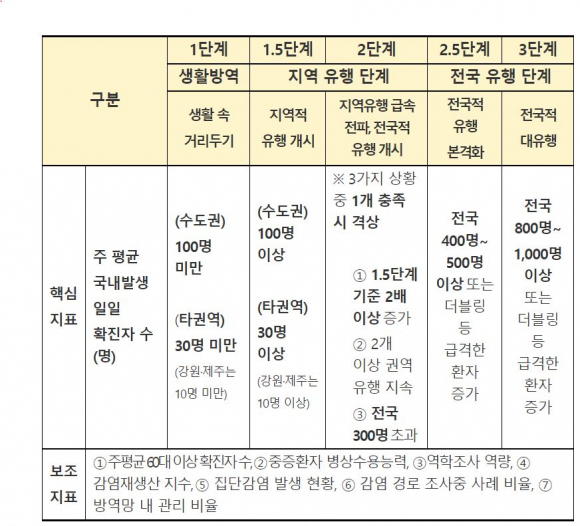  포스트 위드 코로나