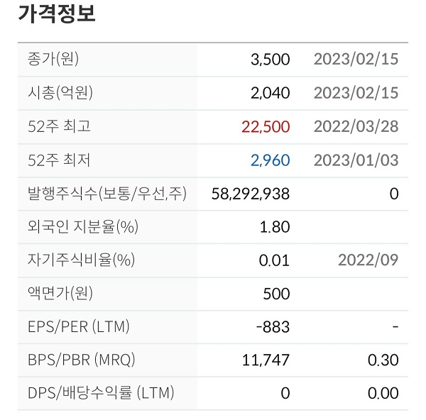 비덴트 주가전망 차트분석 비트코인 가상화폐 관련주