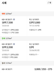  대출 용어 KB 시세, LTV, DSR, DTI 용어 총정리