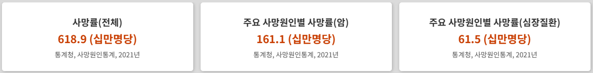  보험 주의사항 심장 관련 보장 범위 및 보험료 확인