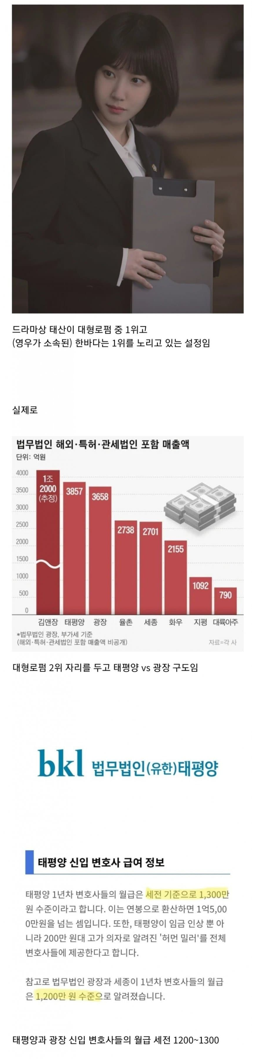  이상한 변호사 우영우 예상 월급