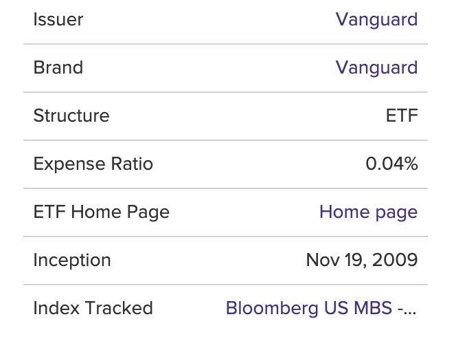 미국 ETF Vanguard Mortgage-Backed Securities ETF