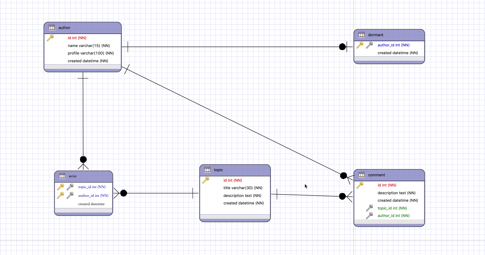  [Database] 논리적 데이터 모델링(Logical Data Modeling)