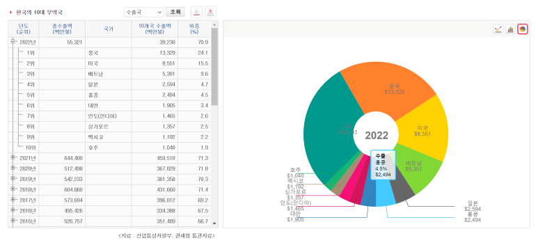  0228 주요요약 (러시아타격, 러시아제재,러시아경제)