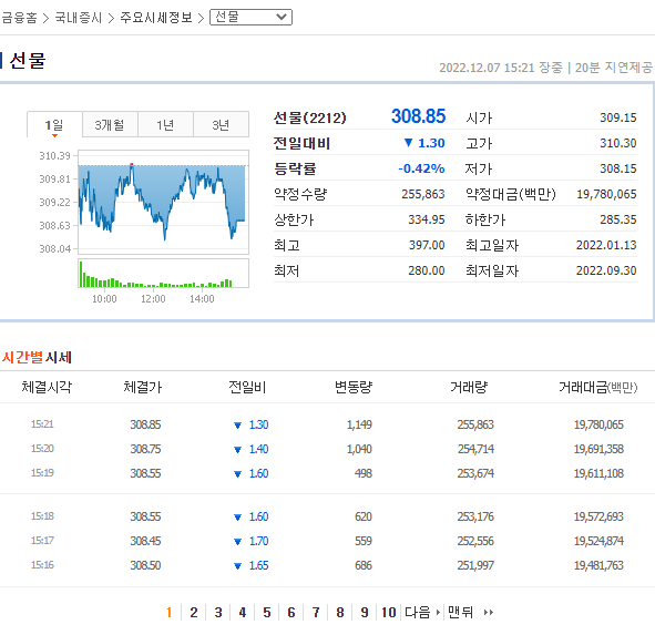  선물옵션 가격 확인하는 방법?
