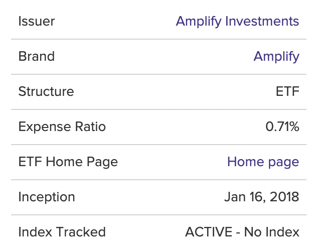  블록체인 Amplify Transformational Data Sharing ETF (BLOK)