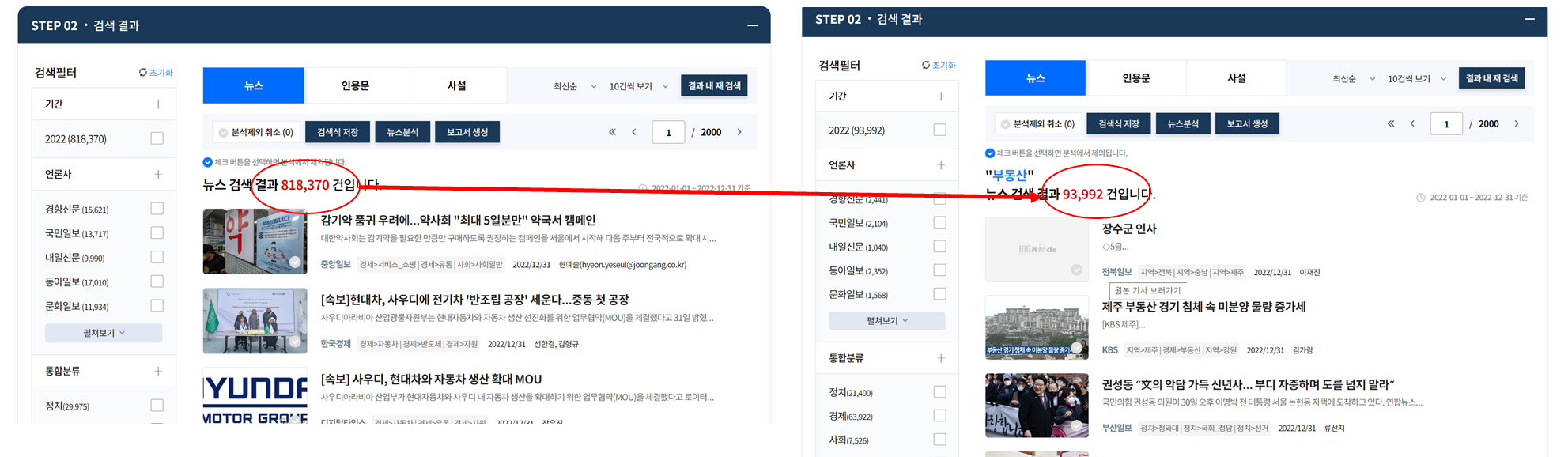  2022년 부동산 관련 뉴스 분석 1 [연별 통합분석] - Article analysis of real estate in 2022 (First stage)