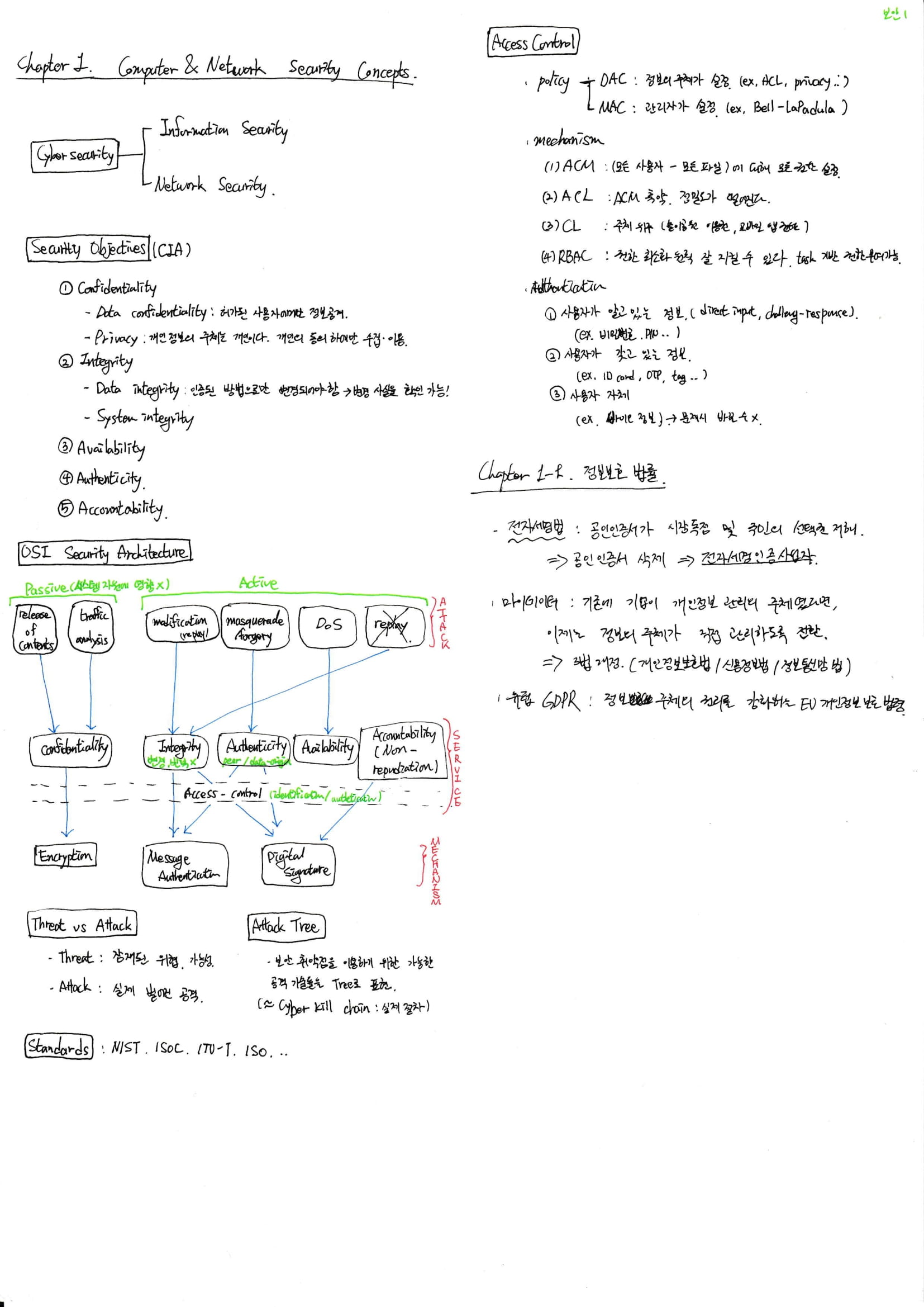  [컴퓨터 보안] 수업 필기