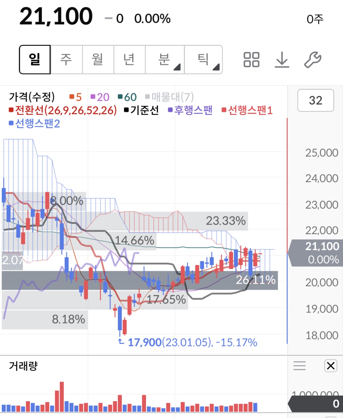  SK오션플랜트 째려보기. 삼강엠앤티에서 SK오션플랜트로~! 이름 값하는 날이 오나요!