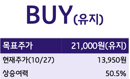  한솔제지 - 훌륭한 실적