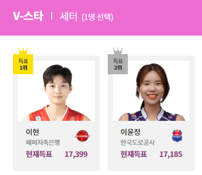  21~22 V리그 올스타투표 안내(12.10~23), 각팀 3명, V스타, K스타, 1월23일 광주
