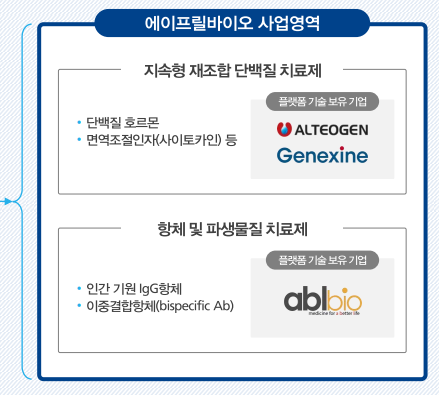  에이프릴바이오, 유사한 기업의 가치가 5조원? (IR 자료, 기업소개)